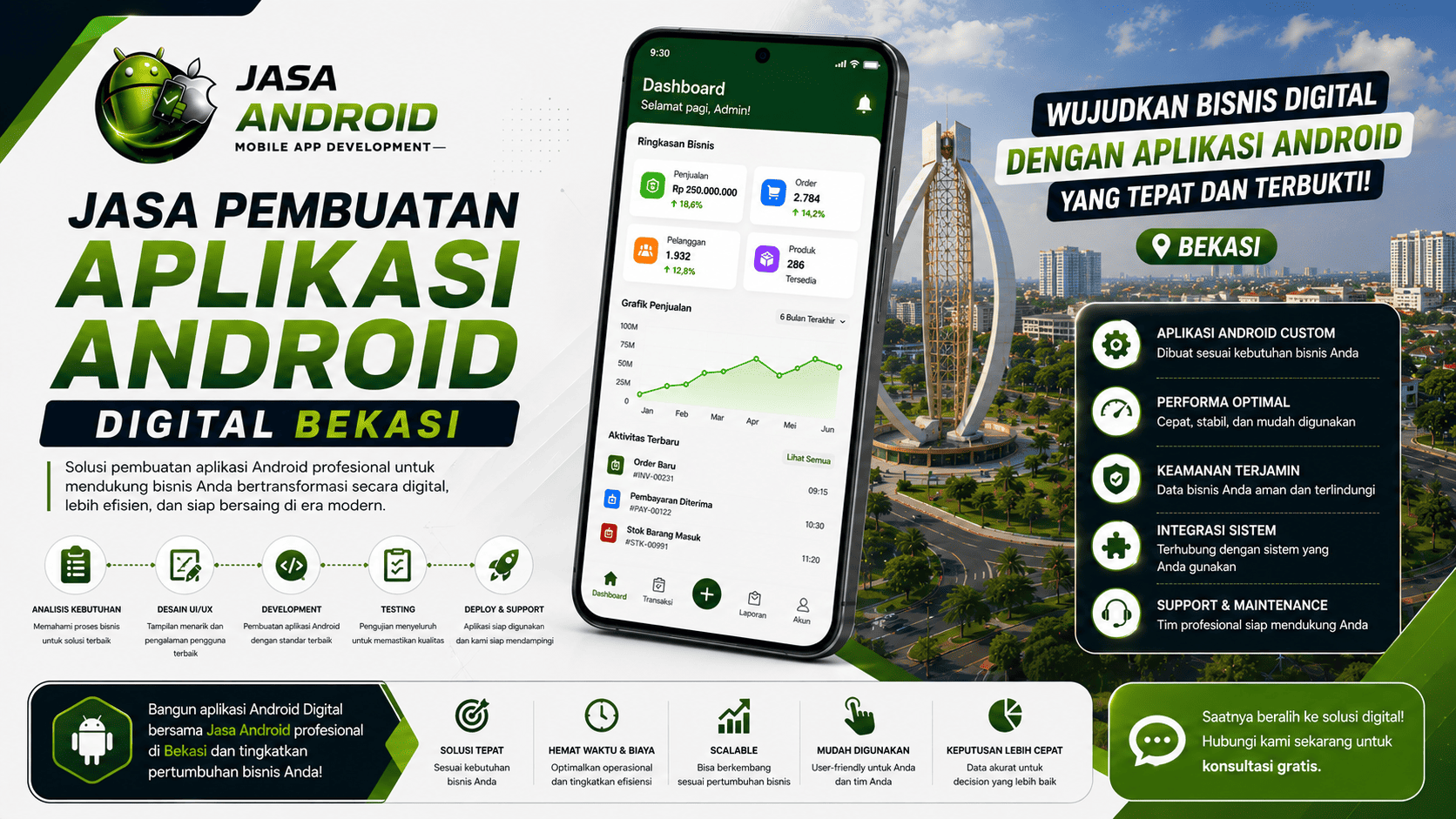 Jasa Pembuatan Aplikasi Android Digital Bekasi | JasaAndroid